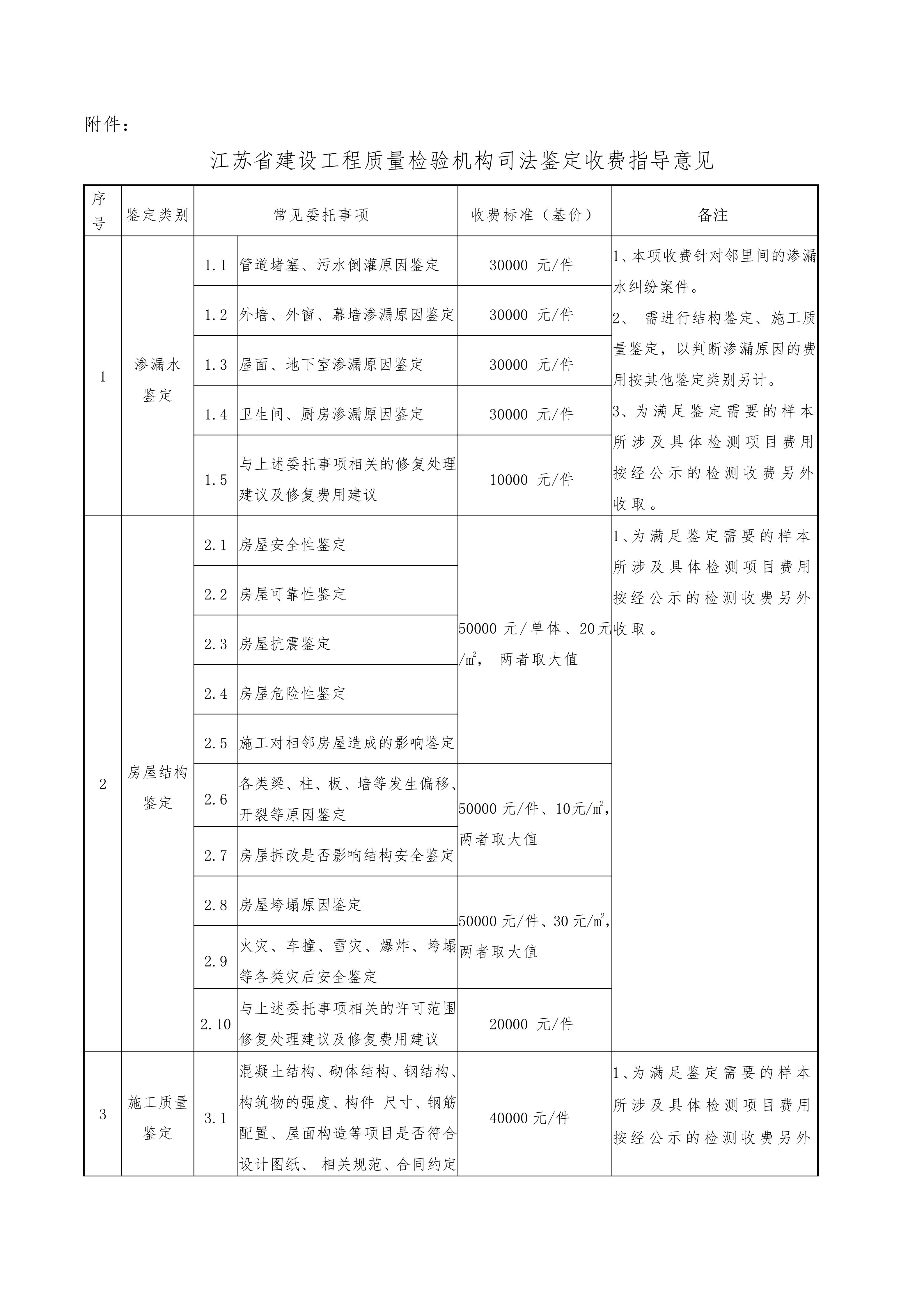 江蘇省建設(shè)工程類司法鑒定收費(fèi)指導(dǎo)意見(jiàn)2024.6.7(1)_03.jpg